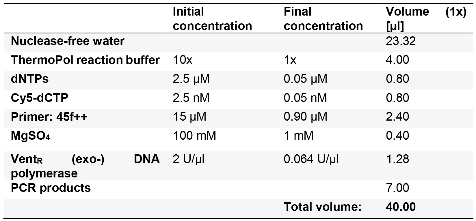 Multiplex Pcr Master Mix Recipe Bryont Blog