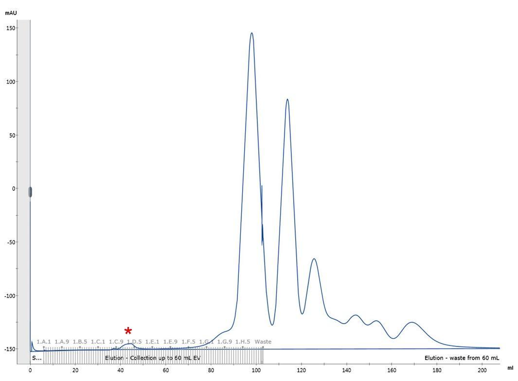 Chart, histogram

Description automatically generated
