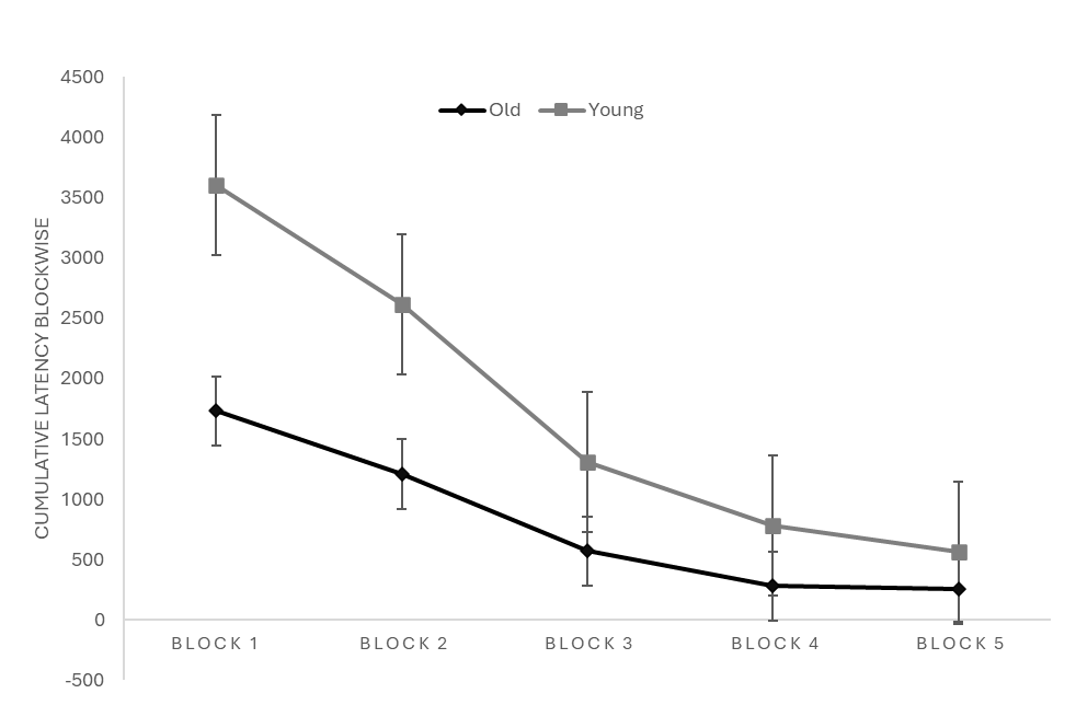 A graph on a black background

Description automatically generated