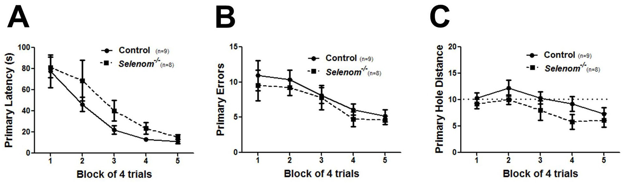 Barnes maze procedure for spatial learning and memory in mice bio protocol