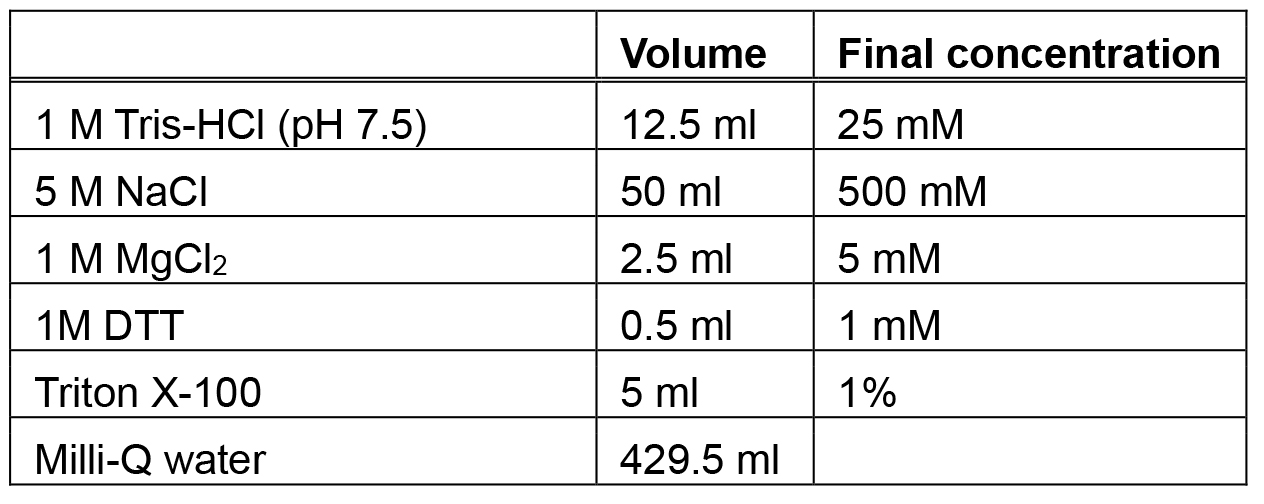 Guanine Nucleotide Exchange Assay Using Fluorescent MANT-GDP —BIO-PROTOCOL