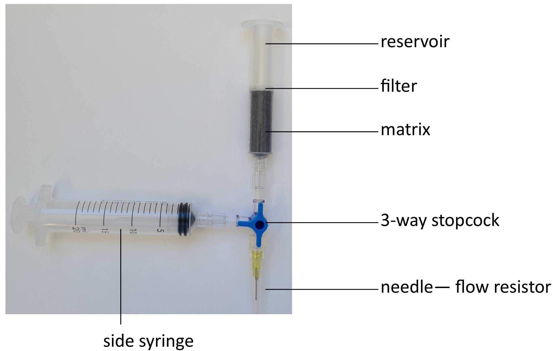 Sex-specific Separation of Plasmodium falciparum Gametocyte Populations ...