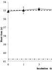 Accelerated Storage Stability Testing of a Potential Anti-Anthrax Therapeutic, EnvD