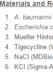 Minimal Inhibitory Concentration (MIC) Assay for Acinetobacter baumannii