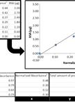 Shikimate Hydroxycinnamoyl Transferase (HCT) Activity Assays in Populus nigra