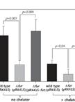 Measurement of Haemolysin Activities in <em>Vibrio vulnificus</em>