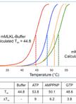 Determination of Pseudokinase-ligand Interaction by a Fluorescence-based Thermal Shift Assay