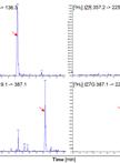 Cytokinin Analysis: Sample Preparation and Quantification