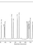 Analysis of L- and D-Amino Acids Using UPLC