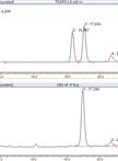 Determination of Soluble Sugars in Arabidopsis thaliana Leaves by Anion Exchange Chromatography
