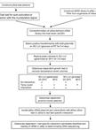 CytoTrap Two-Hybrid Screening Assay