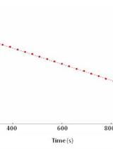 In vitro Colorimetric Method to Measure Plant Glutamate Dehydrogenase Enzyme Activity