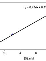Determination of Quinone Reductase Activity