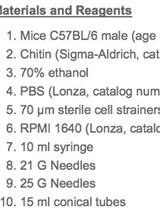 Chitin-challenged Mice Model to Study M2 Macrophages Polarization