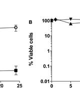 从绿脓杆菌生物膜和浮游种群中分离持留细胞