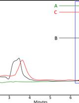 In vitro Studies: Inhibition of Nevirapine Metabolism by Nortriptyline in Hepatic Microsomes