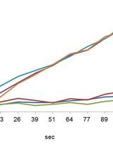 Determination of Mannitol-2-dehydrogenase Activity 