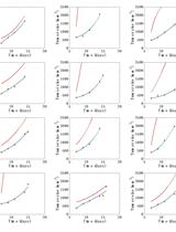 Capturing the Driving Role of Tumor-host Crosstalk in a Dynamical Model of Tumor Growth
