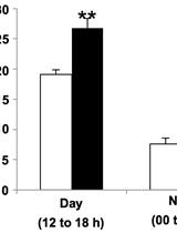Rhizosphere Acidification Assay