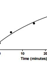 [14C] Linoleic Acid Uptake and Fractionation Assay in Vibrio cholerae