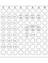 使用Celltrace Violet示踪法进行体外T淋巴细胞增殖和调节性T细胞抑制实验