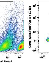 Isolation and Purification of Murine Microglial Cells for Flow Cytometry