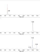 Extraction and Measurement of Strigolactones in Sorghum Roots