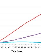 Detection of Protein Oxidative Activity Using Reduced RNase A