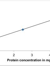 Measurement of Intracellular cAMP Levels Using the Cyclic Nucleotide XP Enzymatic Immunoassay Kit in Bacteria