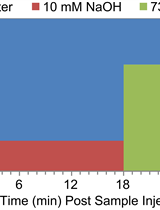 Analysis of Monosaccharides in Total Mucilage Extractable from Arabidopsis Seeds
