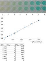 Determination of Recombinant Mannitol-1-phosphatase Activity from Ectocarpus sp.