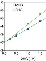Quantification of 2-Hydroxyglutarate Enantiomers by Liquid Chromatography-mass Spectrometry