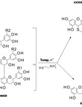采用HPLC-UV 结合硫解和MALDI-TOF质谱的方法测定植物组织中缩合单宁的分子结构