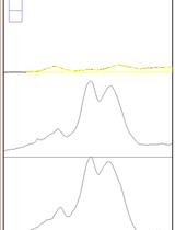 评估TCR诱导的PKC-θ类泛素化（Sumoylation）修饰 