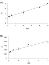 Determination of Recombinant Mannitol-1-phosphate Dehydrogenase Activity from  <em> Ectocarpus </em> sp.