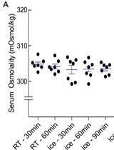 Measuring Rat Serum Osmolality by Freezing Point Osmometry