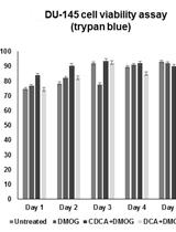 Determining the Influence of Small Molecules on Hypoxic Prostate Cancer Cell (DU-145) Viability Using Automated Cell Counting and a Cell Harvesting Protocol