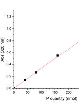 Determining Efficiency and Selectivity of Lipid Extraction by Perturbing Agents from Model Membranes