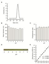Ionization Properties of Phospholipids Determined by Zeta Potential Measurements