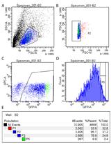 Synthetic Lethality Screens Using RNAi in Combination with  CRISPR-based Knockout in Drosophila Cells