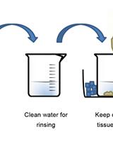 A Streamlined Method for the Preparation of Growth Factor-enriched  Thermosensitive Hydrogels from Soft Tissue