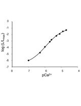 Ca2+ Measurements in Mammalian Cells with Aequorin-based Probes