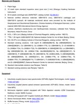 Determination of Elemental Concentrations in Lichens Using ICP-AES/MS