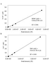 Extraction, Purification and Quantification of Diffusible Signal Factor Family  Quorum-sensing Signal Molecules in Xanthomonas oryzae pv. oryzae