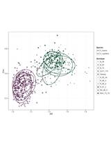 Comprehensive Methods for Leaf Geometric Morphometric Analyses