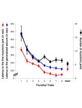 The Repeated Flurothyl Seizure Model in Mice