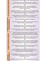 成熟番茄花粉膜蛋白质组富集实验