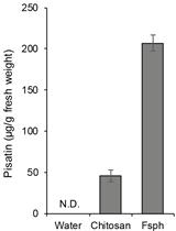 A Simple and Rapid Assay for Measuring Phytoalexin Pisatin, an Indicator of Plant Defense Response in Pea (Pisum sativum L.)