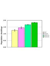 Formaldehyde Fixation of Extracellular Matrix Protein Layers for Enhanced Primary Cell Growth