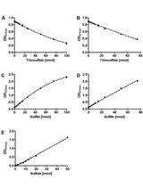 The Sulfur Oxygenase Reductase Activity Assay: Catalyzing a Reaction with  Elemental Sulfur as Substrate at High Temperatures